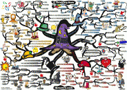 thumbs 6 thinking hats solving lifes complex problems mind map Adam Sicinski