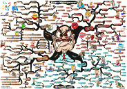 thumbs anger management mind map 700px Adam Sicinski