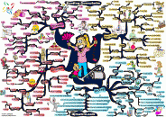 thumbs beating overwhelm mind map 700px Adam Sicinski
