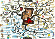 thumbs becoming an outstanding critical thinker mind map Adam Sicinski