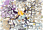 thumbs beliefs mind map 700px Adam Sicinski
