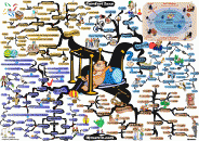 thumbs comfort zone mind map 700px Adam Sicinski