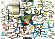 thumbs creating momentum mind map 700px Adam Sicinski