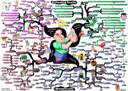 thumbs current reality evaluation mind map 700px Adam Sicinski
