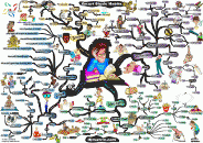 thumbs developing smart study habits mind map Adam Sicinski