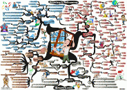 thumbs framing reframing mind map 700px Adam Sicinski