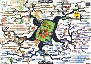 thumbs grow model mind map 1200px Adam Sicinski