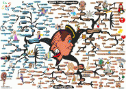thumbs habit transformation mind map 700px Adam Sicinski