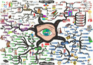 thumbs how to mind map Adam Sicinski