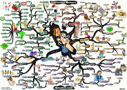 thumbs improve your memory in 36 ways mind map Adam Sicinski