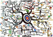 thumbs keys to smart goal setting mind map Adam Sicinski