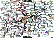 thumbs keys to success and achievement mind map Adam Sicinski
