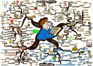 thumbs language patterns mind map 700px Adam Sicinski