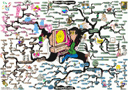 thumbs meta programs mind map 700px Adam Sicinski