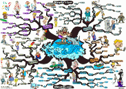 thumbs murphys law mind map 1200px Adam Sicinski
