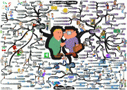 thumbs negotiation tactics mind map Adam Sicinski