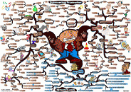 thumbs overcoming frustration mind map 700px Adam Sicinski