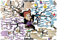 thumbs overcoming worry mind map 700px Adam Sicinski