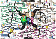 thumbs perceptual influence mind map 700px Adam Sicinski