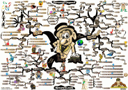 thumbs personal legend mind map 700px Adam Sicinski