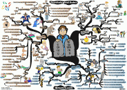 thumbs psychological rules mind map 700px Adam Sicinski