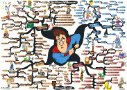 thumbs resilient willpower mind map 1200px Adam Sicinski