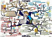thumbs resource list mind map 1200px Adam Sicinski