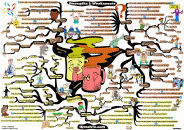 thumbs strengths weaknesses mind map 700px Adam Sicinski