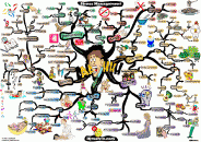thumbs stress management 39 essential tips mind map Adam Sicinski