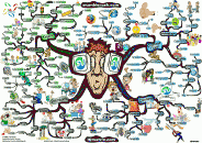 thumbs stumble rush basic course outline mind map Adam Sicinski