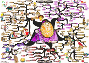 thumbs success qualities mind map 1200px Adam Sicinski