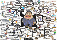 thumbs thinking big mind map 1200px Adam Sicinski