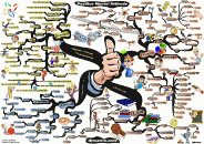 thumbs thoughts attitude mind map 700px Adam Sicinski