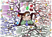 thumbs visualizing affirming mind map 700px Adam Sicinski