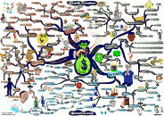 thumbs wealth management 20 strategic tactics tips mind map Adam Sicinski