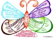 Another Life Mind Map by Astrid Morganne