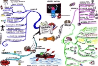 Creative Genius Mind Map by Astrid Morganne