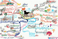 Weekend in Seville Mind Map