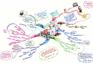 Gambling Lecture Mind Map by Elaine Colliar