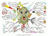 Taming Your Gremlin Mind Map