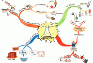 Chemistry Mind Map by Jane Genovese