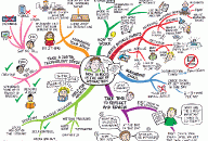How to Focus Mind Map by Jane Genovese