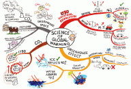 Science Global Warming Mind Map by Jane Genovese