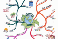 Better Earth Mind Map by Kartik Agarwal