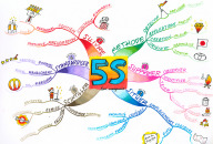 The 5S Mind Map