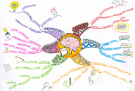 The Drawing Effect Mind Map