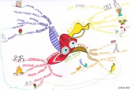 THE PICASSO MINDMAP