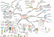 Shopping in French Mind Map by Marion Charreau