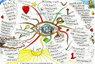 Awakening Mind Map by Paul Foreman