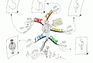 Cartoon in 5 steps Mind Map by Paul Foreman